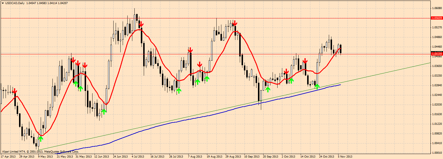 usdcad-d1.png
