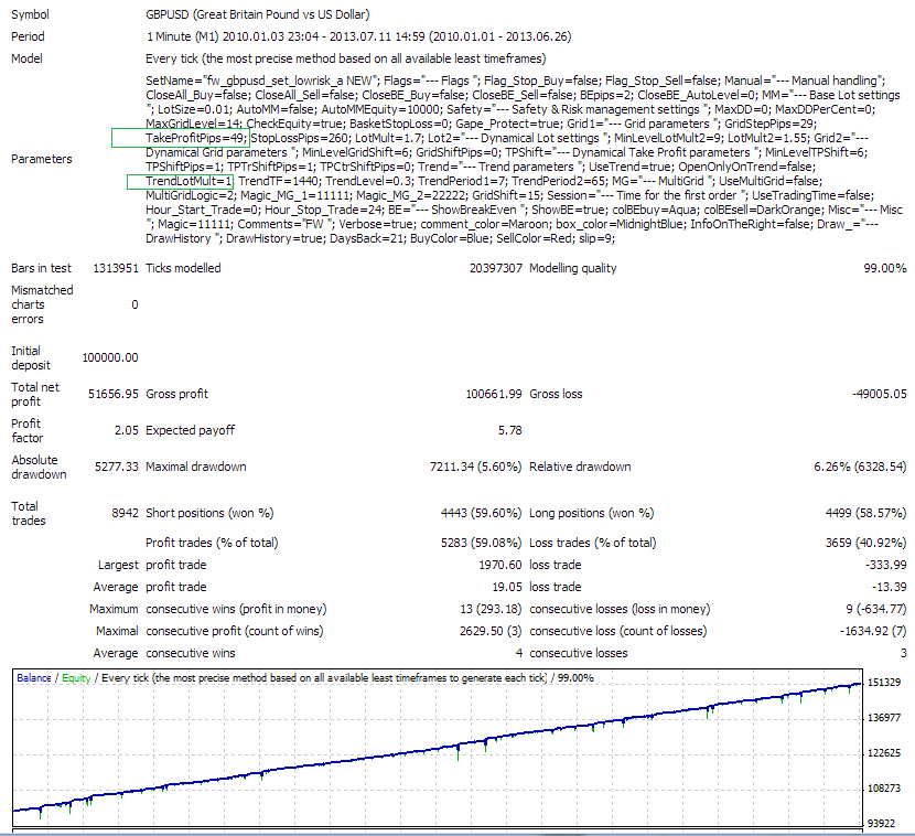fw_gbpusd_set_lowrisk_B1_99%.png