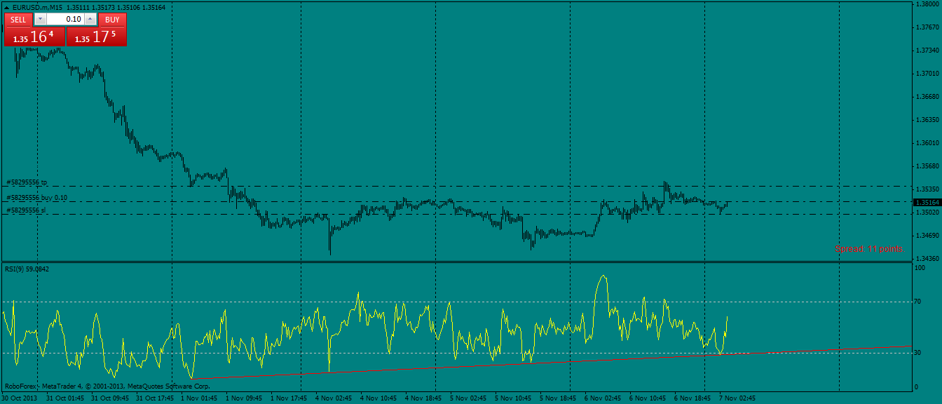 eurusd.mm15.png
