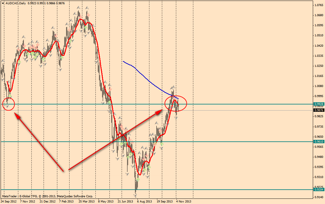 audcaddaily.png