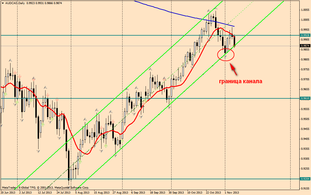 audcaddaily2.png