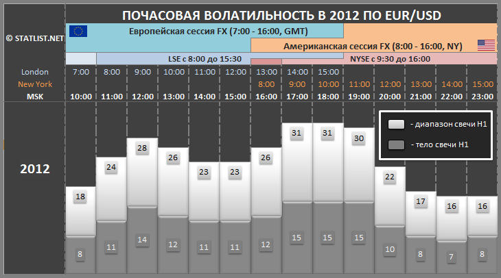session-H1_2012.png