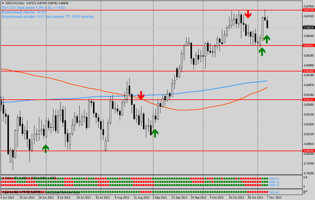 nzdcaddaily.png