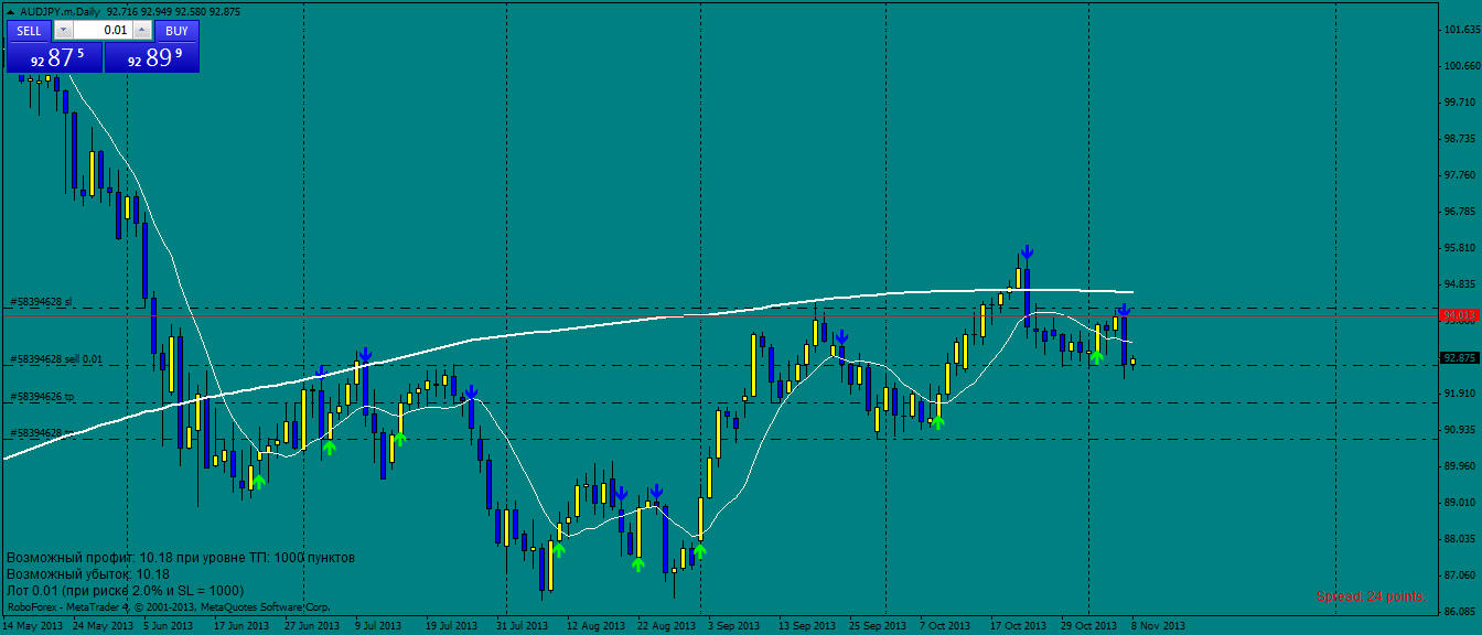 audjpy.mdaily.png