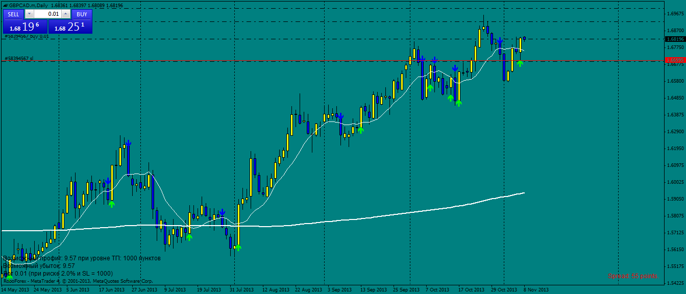 gbpcad.mdaily.png