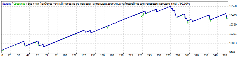 StrategyTester201322-02.gif