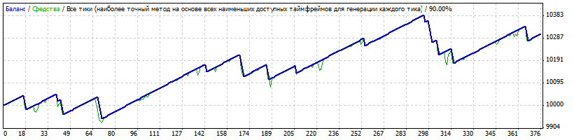 StrategyTester201324-04.gif