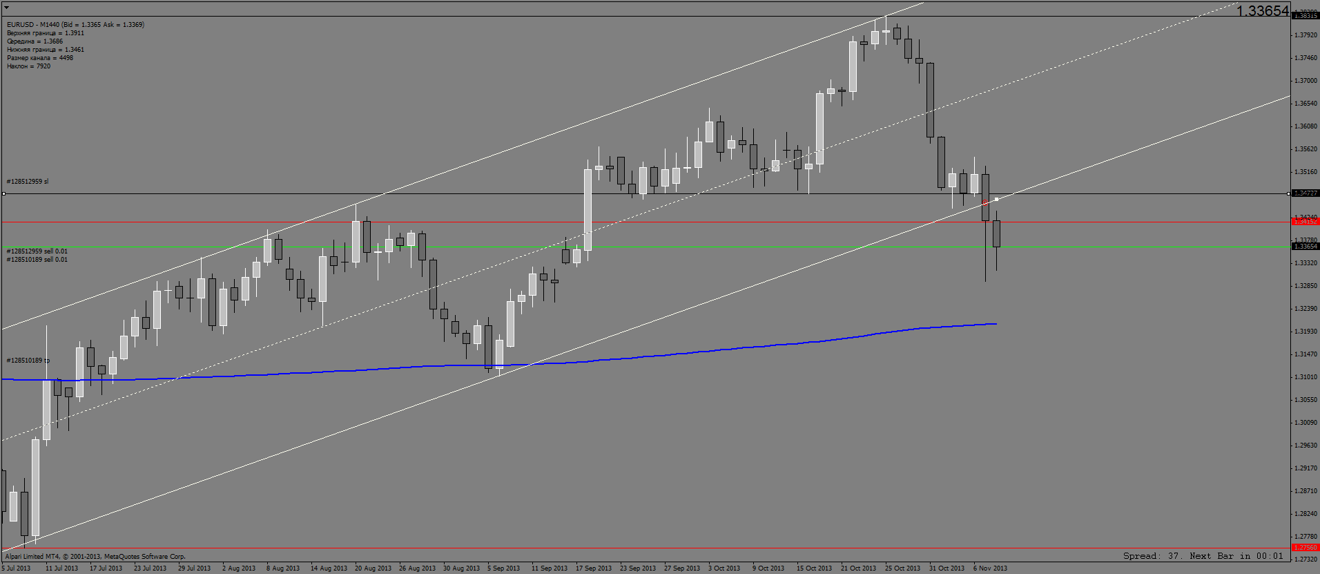 eurusddaily.png