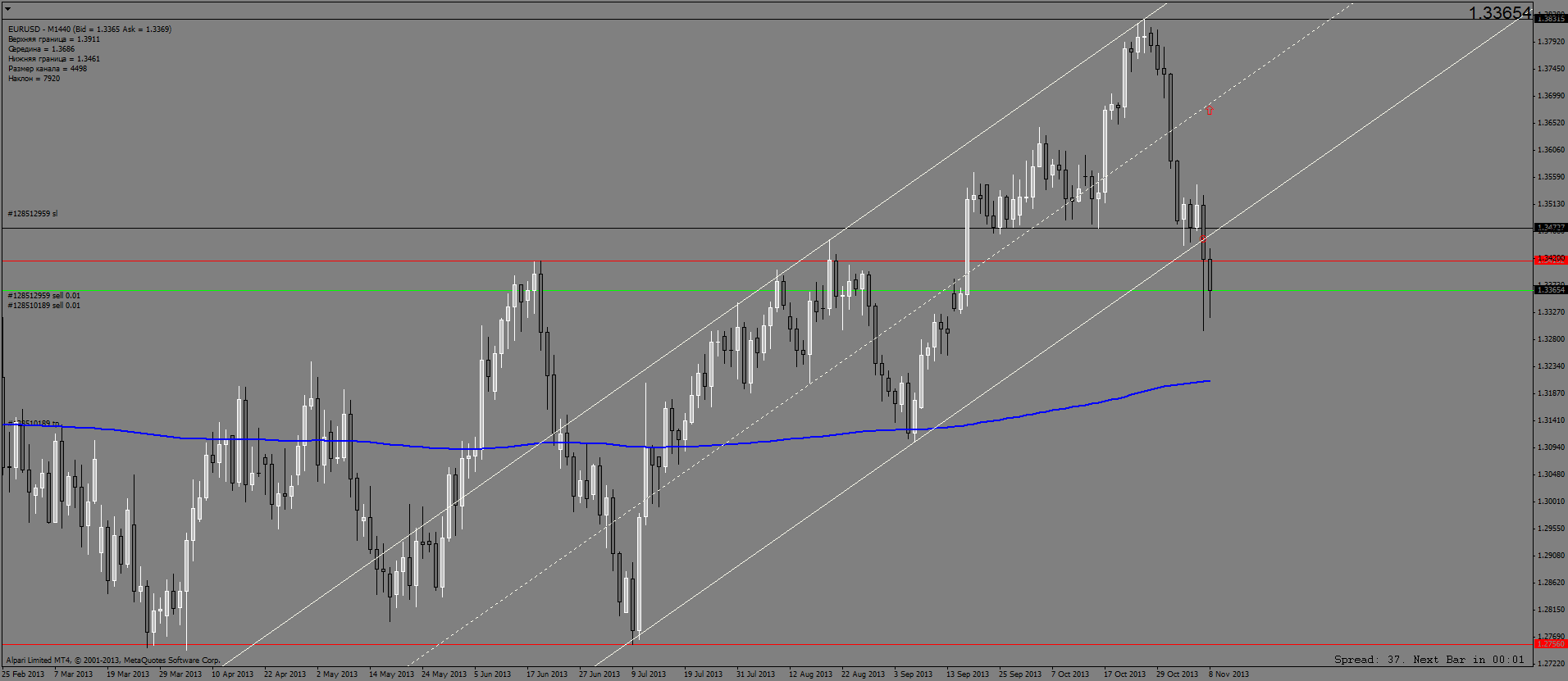 eurusddaily.png