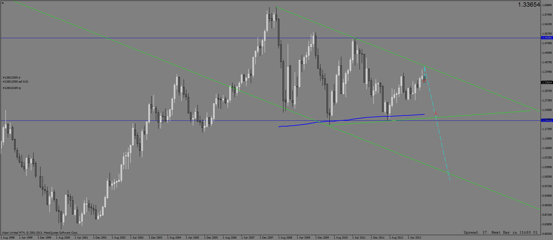 eurusdmonthly.png