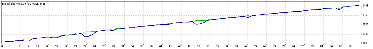 TesterGraph.gif