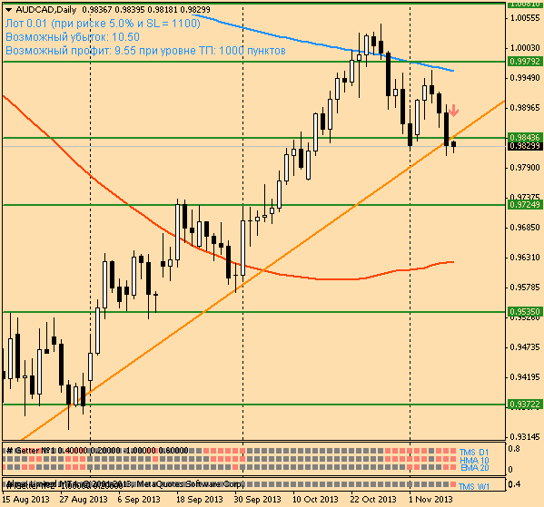 audcaddaily.png