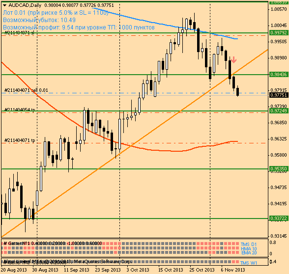 audcaddaily.png
