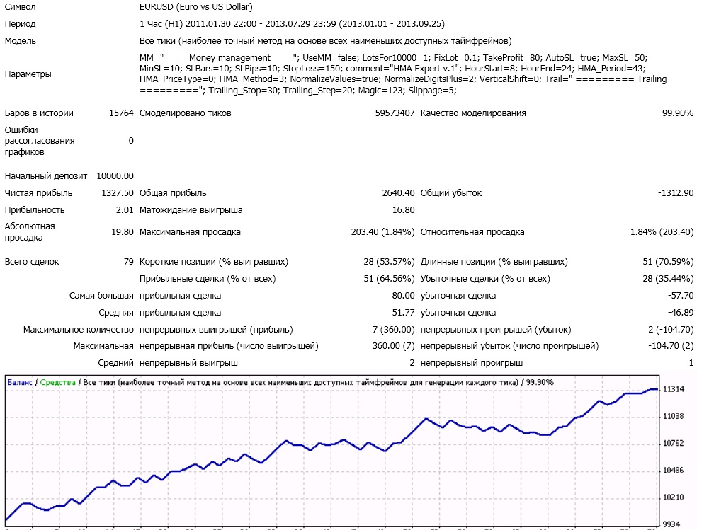 HMA_eurusd_h1_2013.jpg