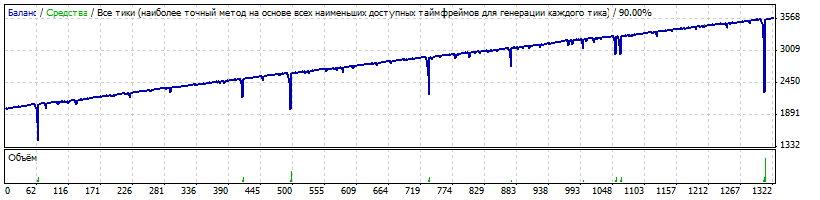 FX_Casino_StrategyTester.gif