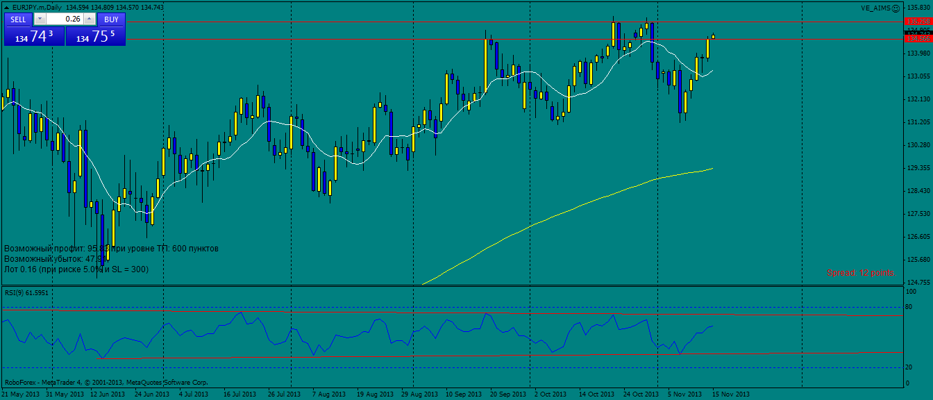 eurjpy.mdaily.png
