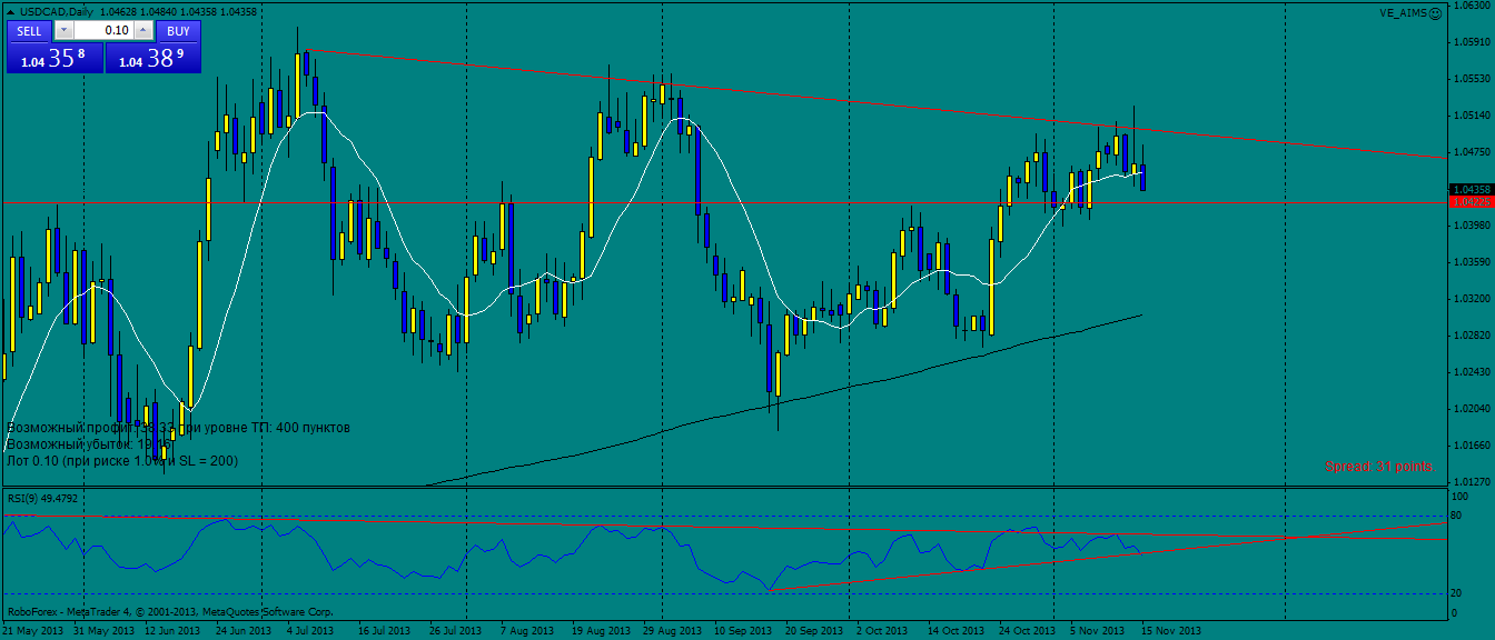 usdcaddaily.png