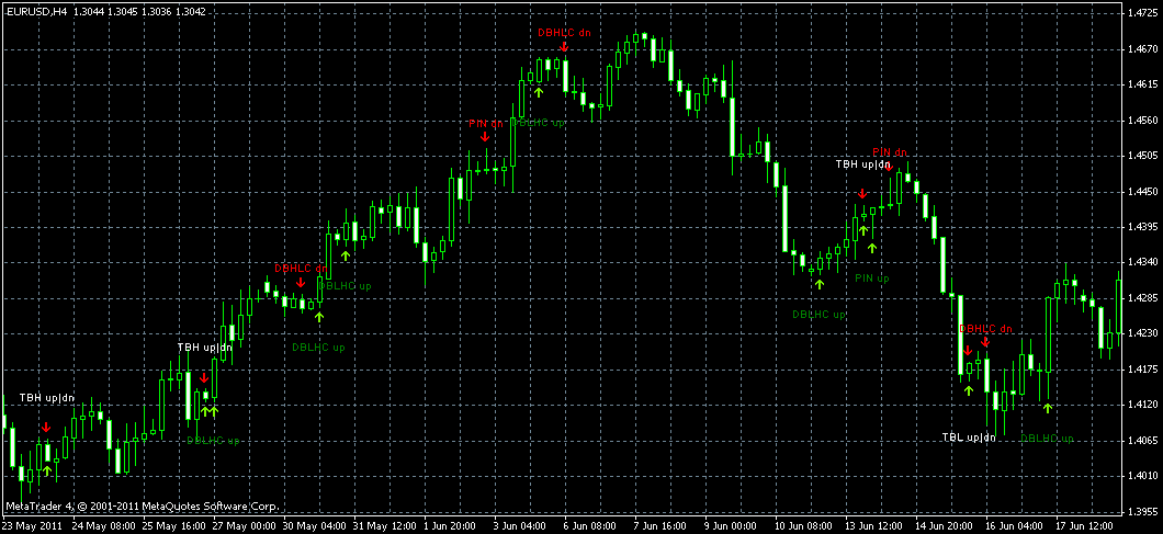 priceaction.gif