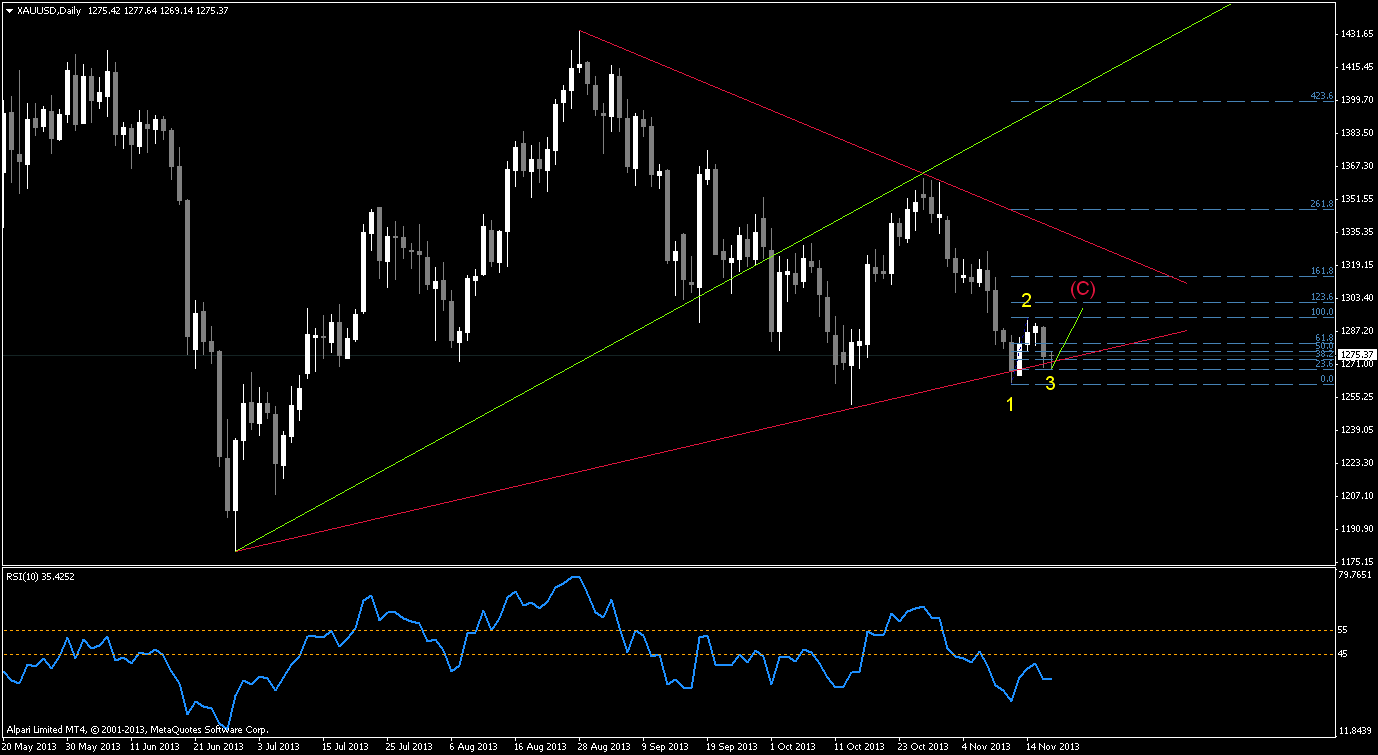 xauusd-d1-alpari-limited.png