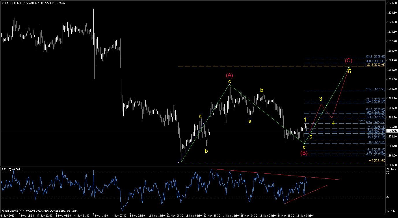 xauusd-m30-alpari-limited.png