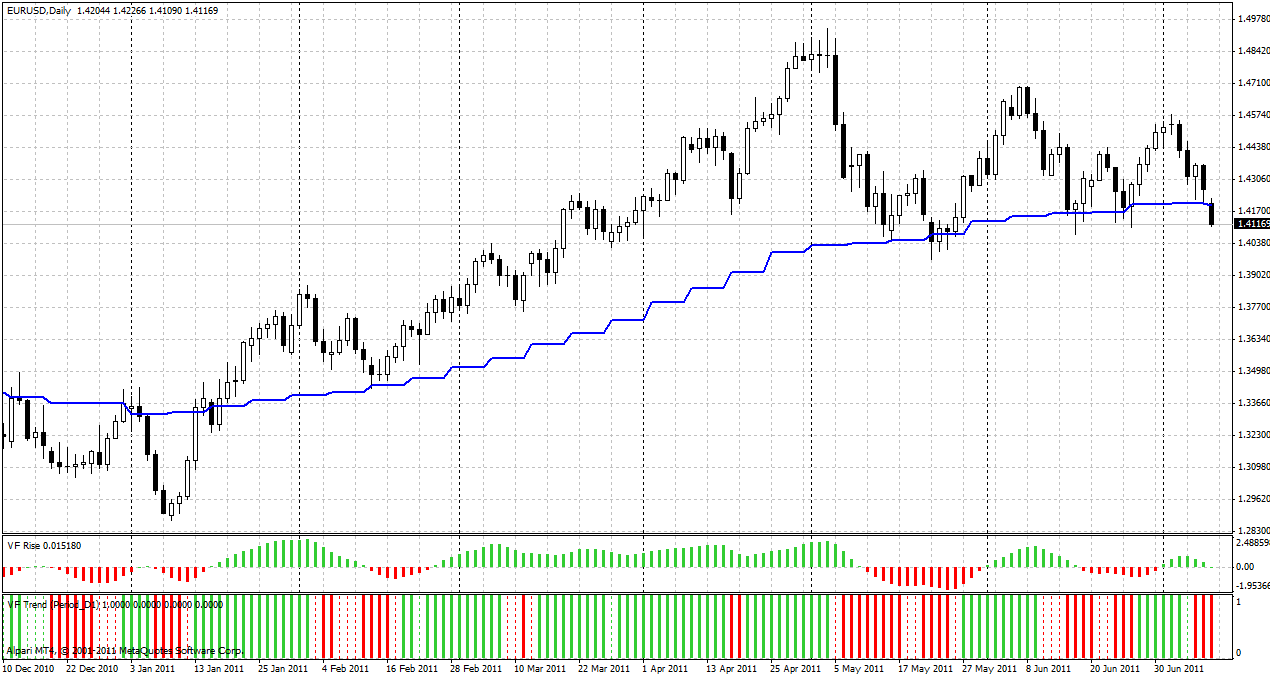 eurusd1440.gif