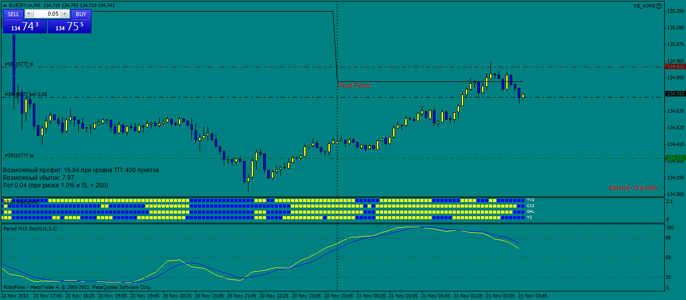 eurjpy.mm5.png