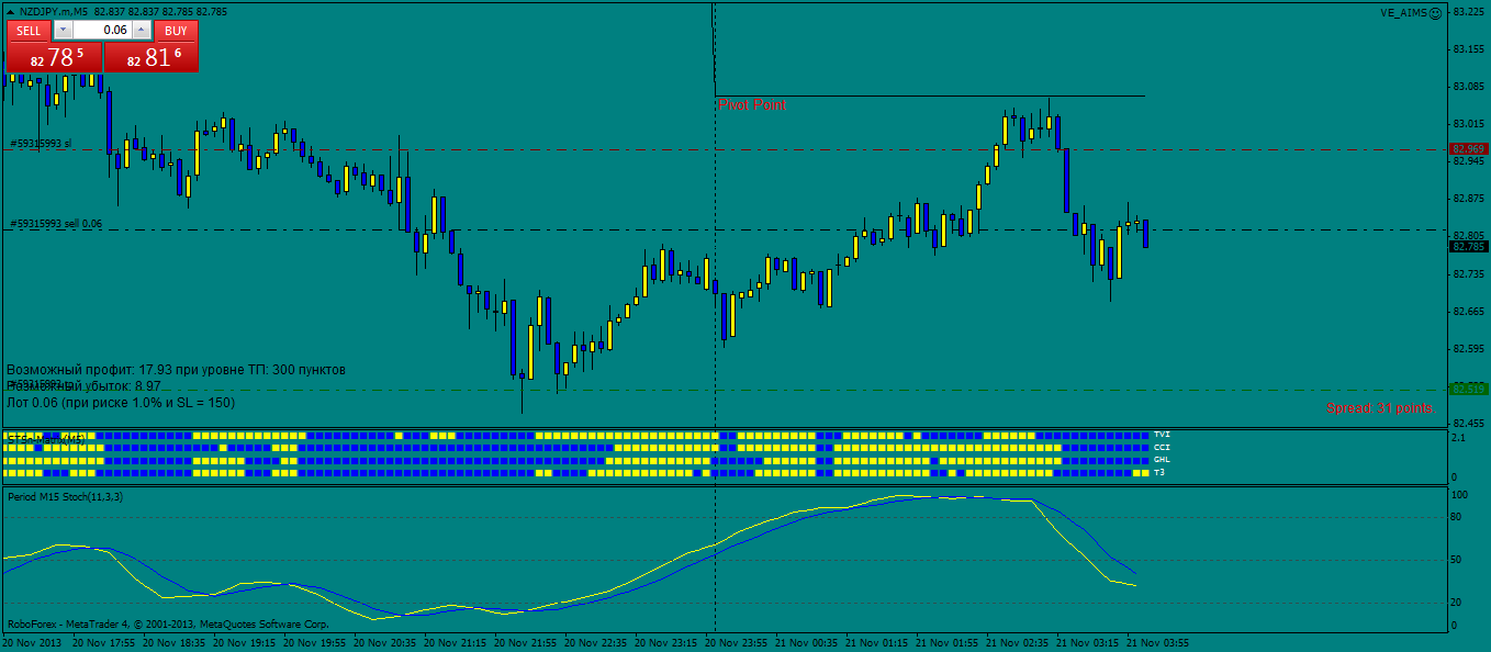 nzdjpy.mm5.png