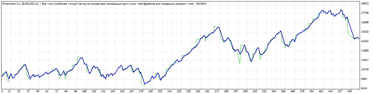 TesterGraph.gif