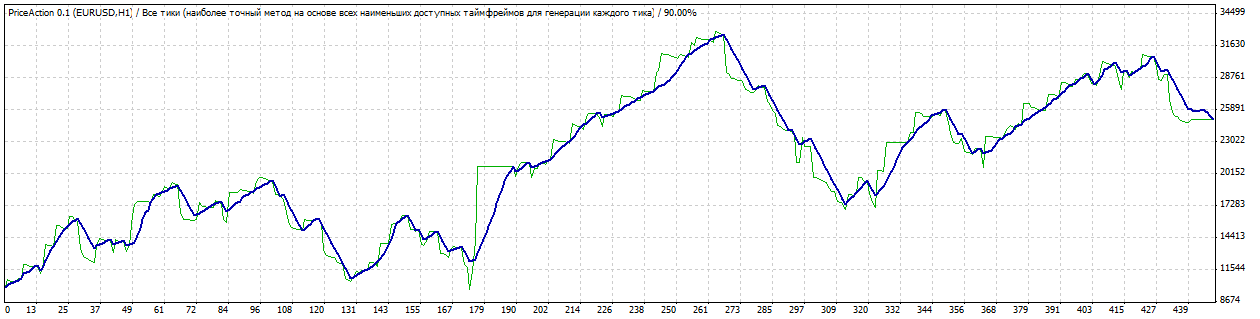 TesterGraph.gif