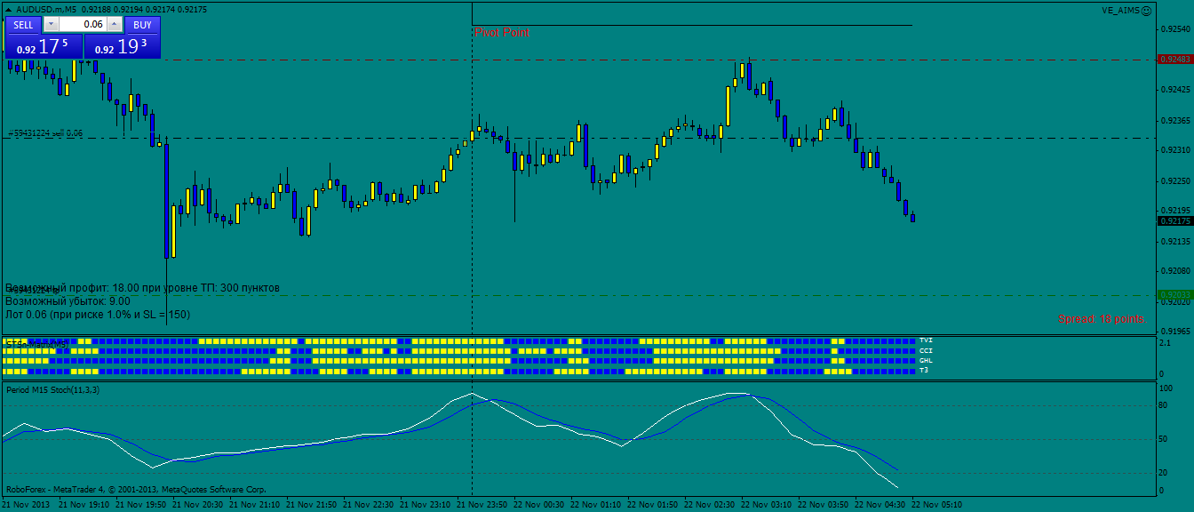 audusd.mm5.png