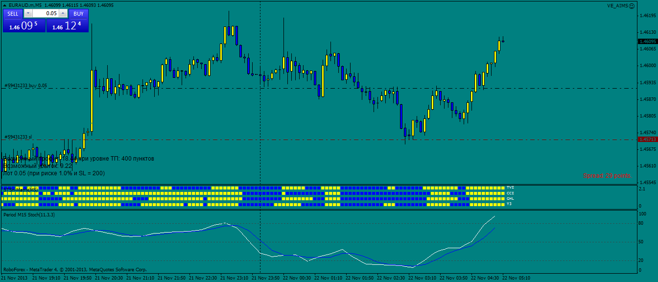 euraud.mm5.png