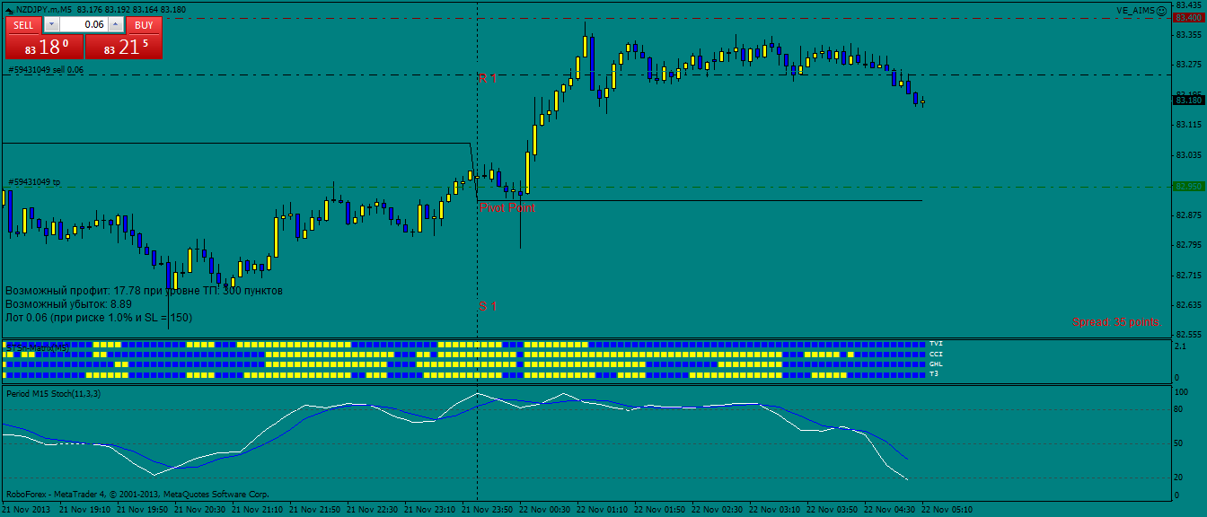 nzdjpy.mm5.png