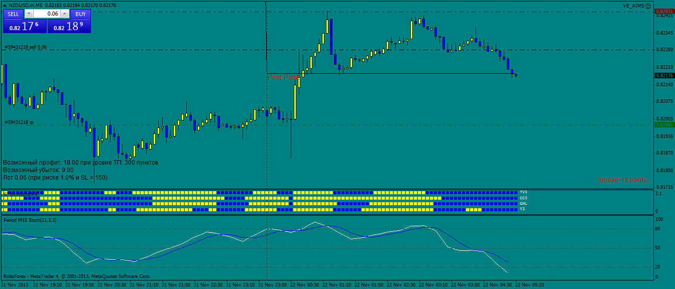 nzdusd.mm5.png