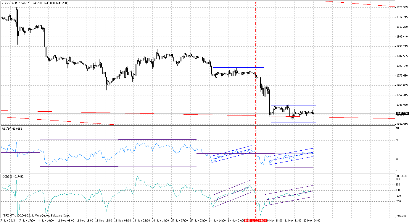 gold-h1-you-trade-holdings.png