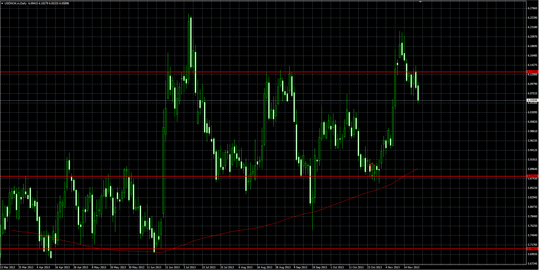 USDNOK.png