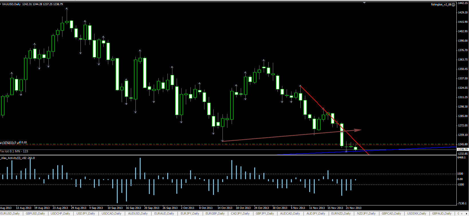 Xauusd_d1.png