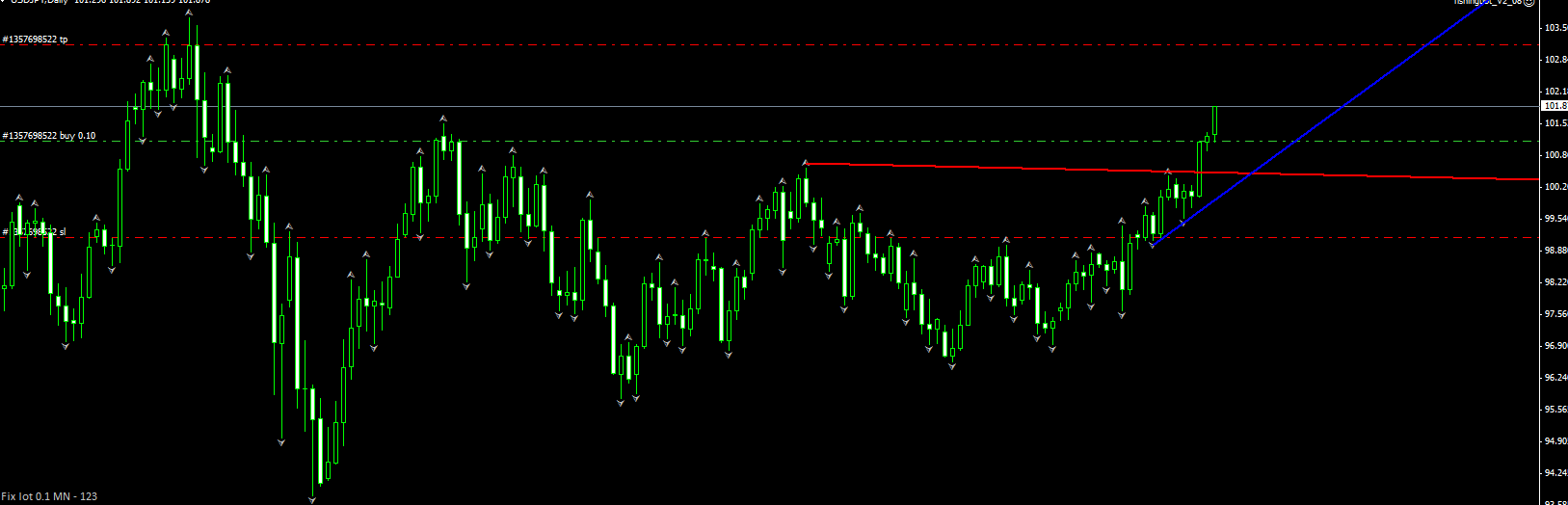 Usdjpy_d1.png