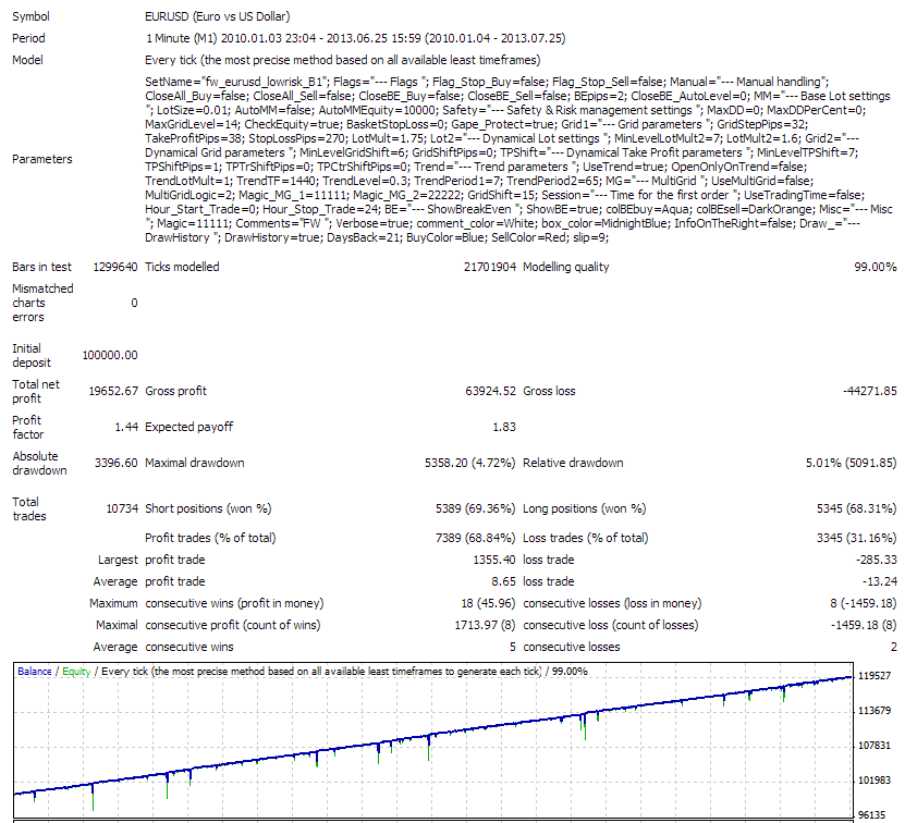 fw_eurusd_set_lowrisk_B1_99%.png