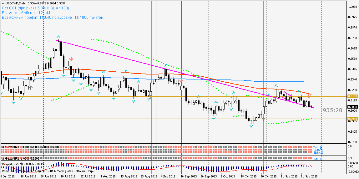 usdchfdaily.png
