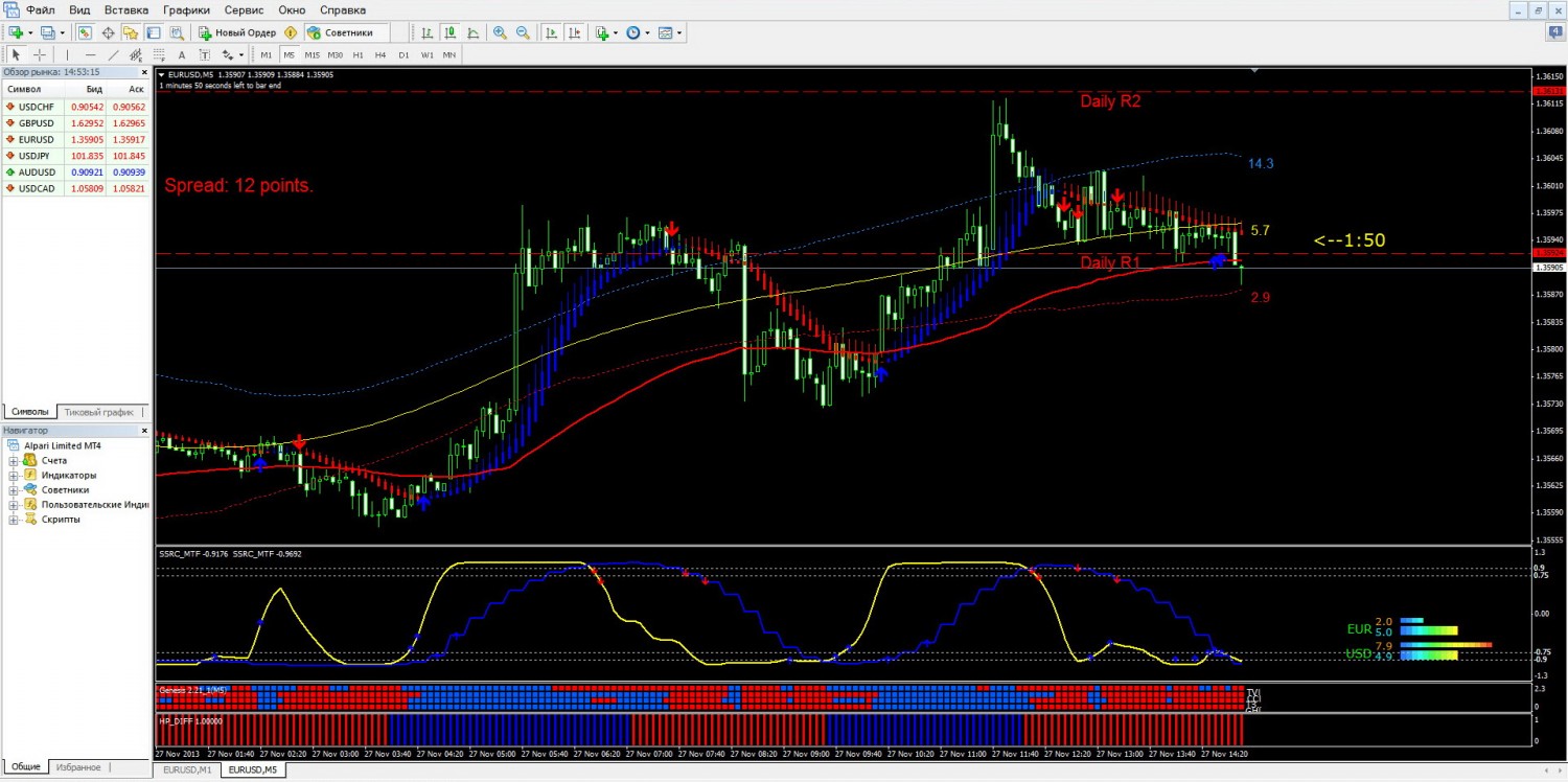 27-11-2013_eurusd_m5.jpg