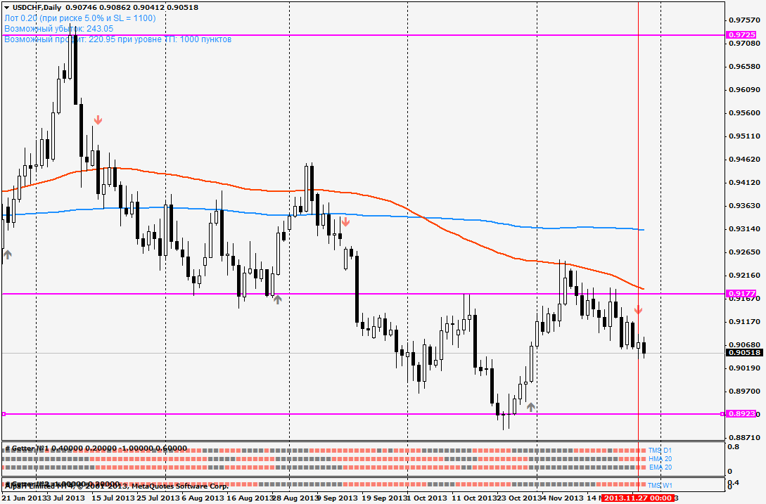 usdchfdaily.png