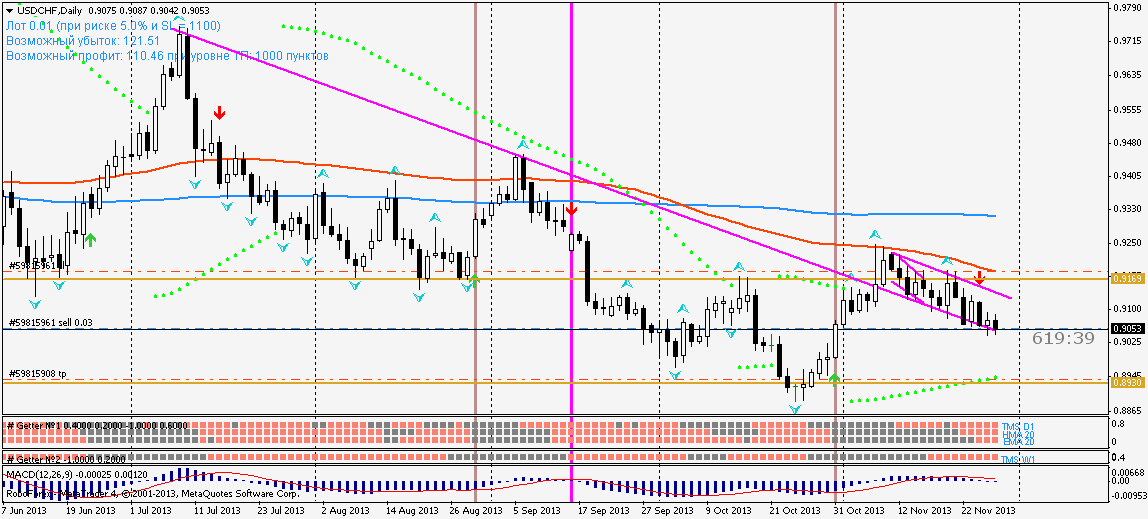 usdchfdaily.png