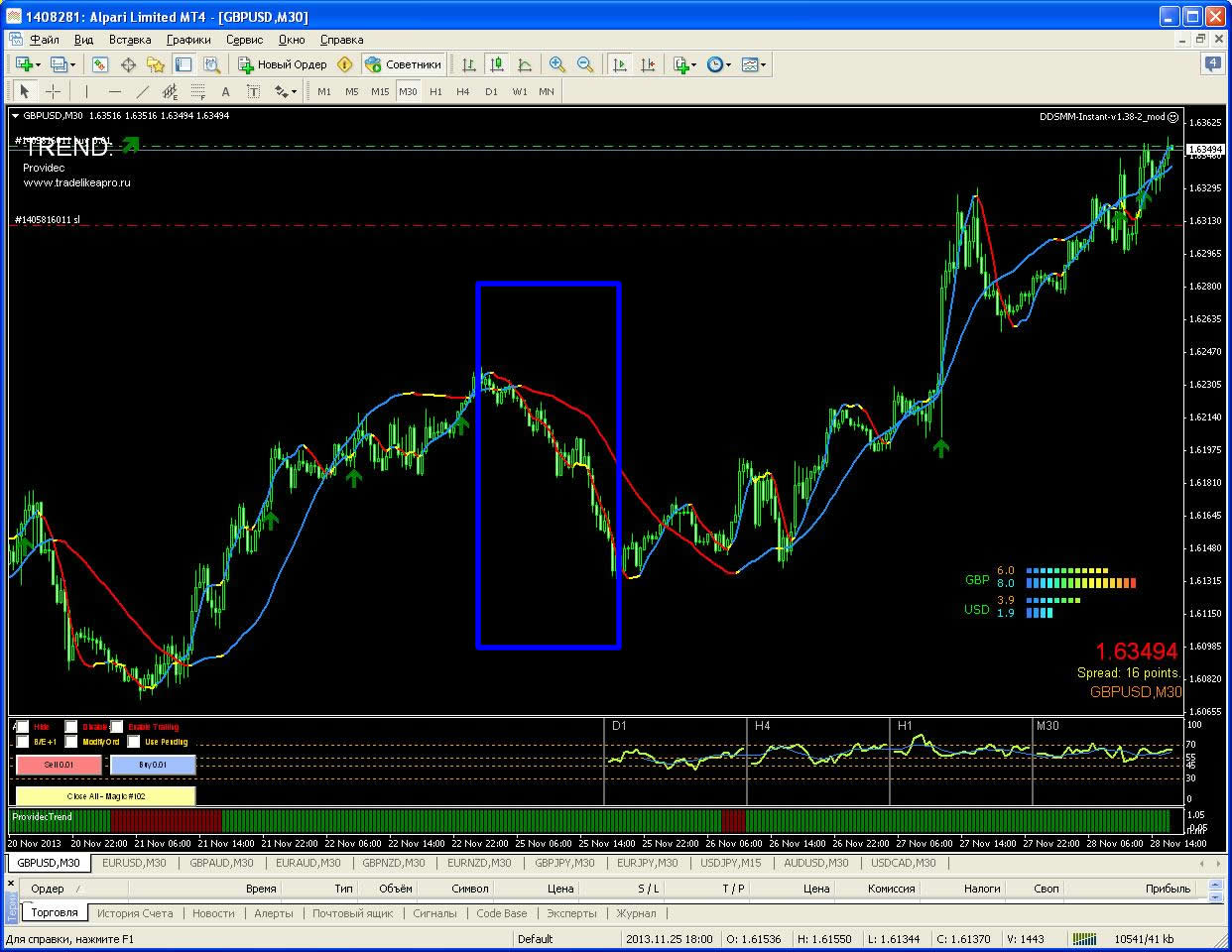 GbpUsd_25_11_2013_M30.jpg