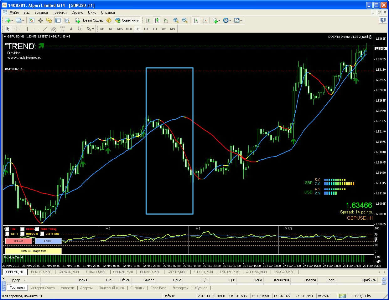 GbpUsd_25_11_2013_H1.jpg