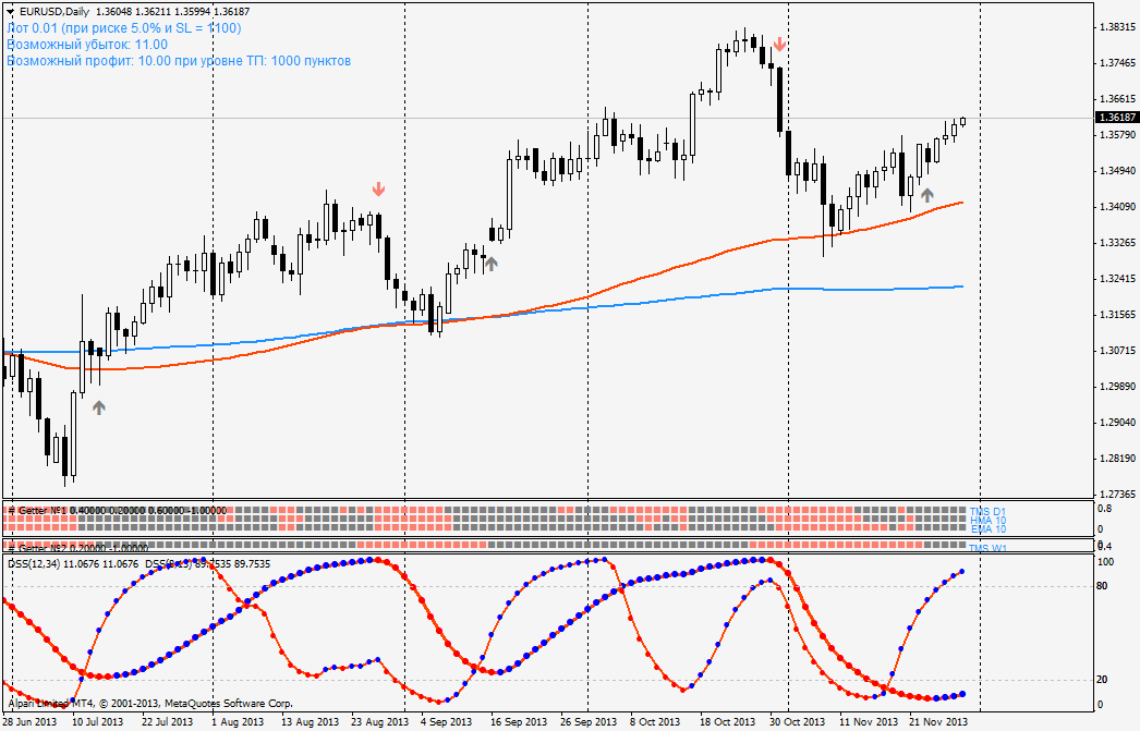 eurusddaily.png
