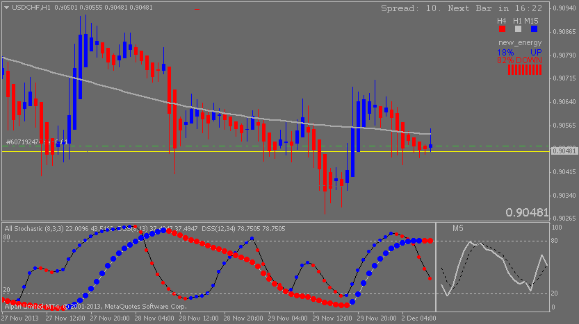 usdchfh1.png