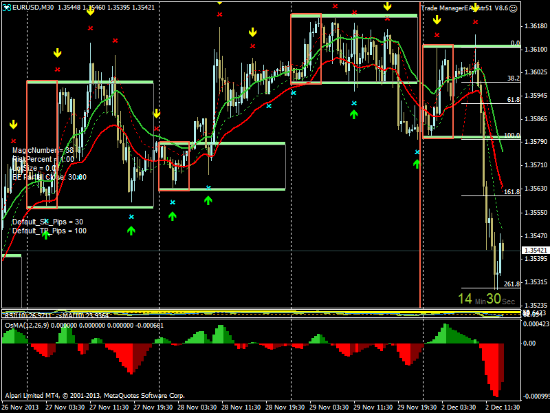 eurusd_коробка.png