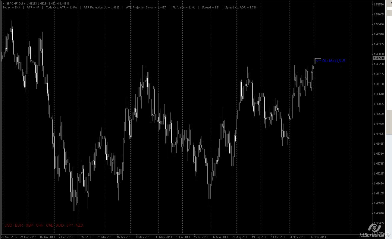 GBPCHF.jpg