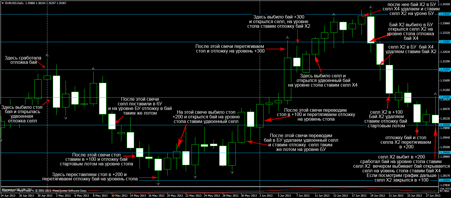 eurusddaily.png