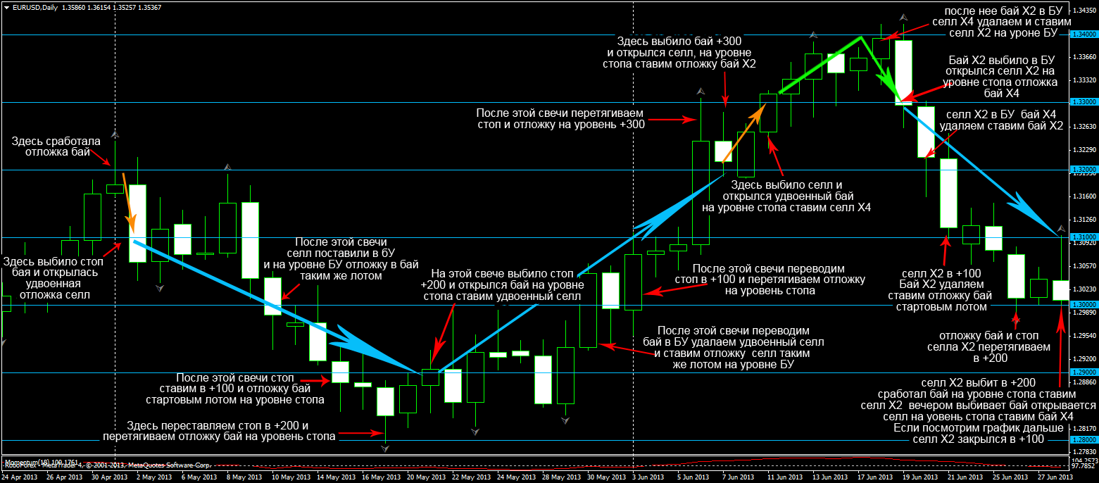 eurusddaily.png
